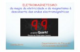 ELETROMAGNETISMO: da magia da eletricidade e do magnetismo ...
