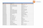 PSA-COM PSACOM Bluetooth Diagnostic and Programming Tool Car List