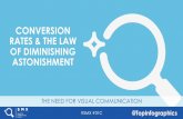The Need for Visual Communication By Amy Balliet