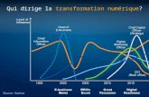 Qui dirige la transformation numérique