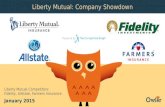 Liberty Mutual, Fidelity, Allstate,Farmers Insurance | Company Showdown