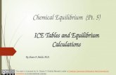 Chem 2 - Chemical Equilibrium V: ICE Tables and Equilibrium Calculations