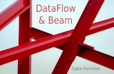 DataFlow & Beam