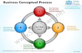 Business conceptual process powerpoint templates 0712
