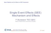 Single Event Effects (SEE) Mechanism and Effects