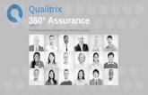 DELIVER SUCCESSFUL APPS WITH 360° Assurance.