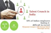 Talent Crunch in India : Assuming Serious Proportions
