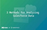 Salesforce & SQL: Get More from Your CRM Data Using the Tools You Love