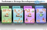 How to make actions tuckmans group development stages formin storming norming performing power point slides and ppt diagram templates and graphics
