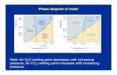 Phase diagram of water Note: for H O melting point decreases with ...