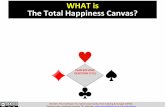 What is the Total Happiness Canvas? A Platform for Achieving Every Goal and Dream