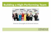 Strengths in Teams and Coaching Workshop