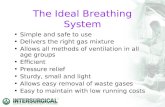Anaesthesia Breathing Systems - FRCA