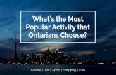 What’s the most popular thing that ontarians visit  master (1)
