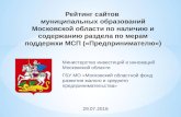 Рейтинг сайтов муниципальных образований Московской области по наличию и содержанию раздела по мерам