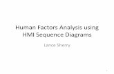Human Factors Analysis using HMI Sequence Diagrams
