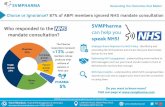 SVMPharma NHS - Choice or Ignorance? 87% of ABPI members ignored NHS mandate consultation
