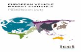 European Vehicle Market Statistics 2013