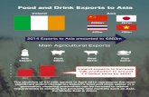 Agri infographic
