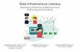 Data Infrastructure Literacy: Reshaping Practices of Measurement, Monitoring and Evidence