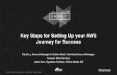 AWS Summit Auckland -Key steps for Setting up your AWS Journey For Success