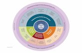 Comprehensive Primary Care Initiative Logic Diagram (PDF)
