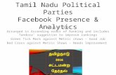 TN FB Political Parties Week of March 15