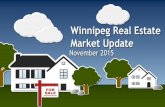 Winnipeg Real Estate Market Update for November 2015