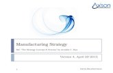 Manufacturing strategy check-list