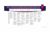 Role of BA over project lifecycle