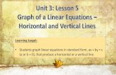 Graph of a linear equation   horizontal lines