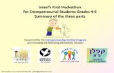 Israel’s first hackathon for entrepreneurial students grades 4 6