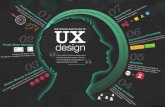 UX - User Experience Design and Principles