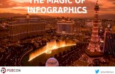 The 'Magic' of Infographics - Pubcon Las Vegas 2016