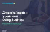 Динаміка України у рейтингу Doing Business