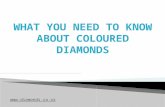 Things To Consider When Buying Coloured Diamonds For A Ring