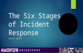 The Six Stages of Incident Response - Auscert 2016