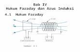 Hukum Faraday dan Arus Induksi