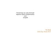 Apache Spark GraphX & GraphFrame Synthetic ID Fraud Use Case