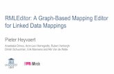 RMLEditor: A Graph-based Mapping Editor for Linked Data Mappings