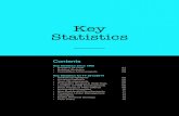 Key Statistics - HDB