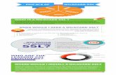 Five W's of Wildcard SSL Certificate - Infographic