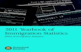 2011 Yearbook of Immigration Statistics
