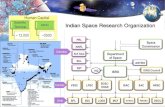 Indian Space Research Organization - Nasa