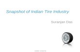 Snapshot of India Tyre Industry