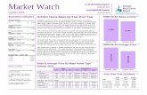 October Market Watch is Here !
