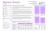Market Watch - July 2016