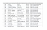 Liste over VA-godkendte produkter (PDF)