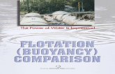 Flotation (Buoyancy) Comparison