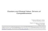 Clusters And Shared Value: Drivers Of Competitiveness